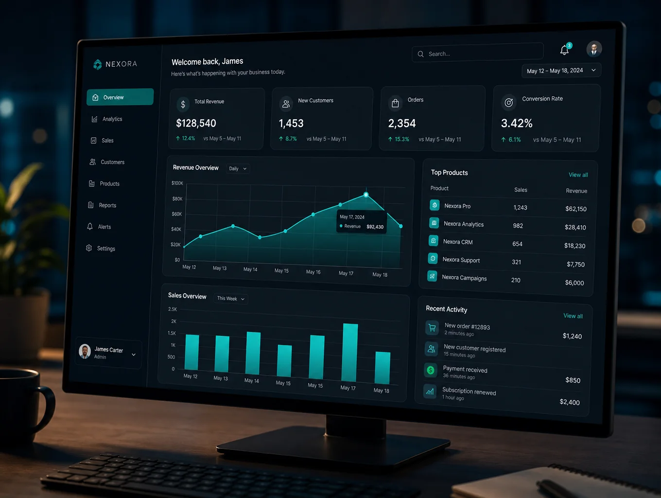Data visualization of server load distribution